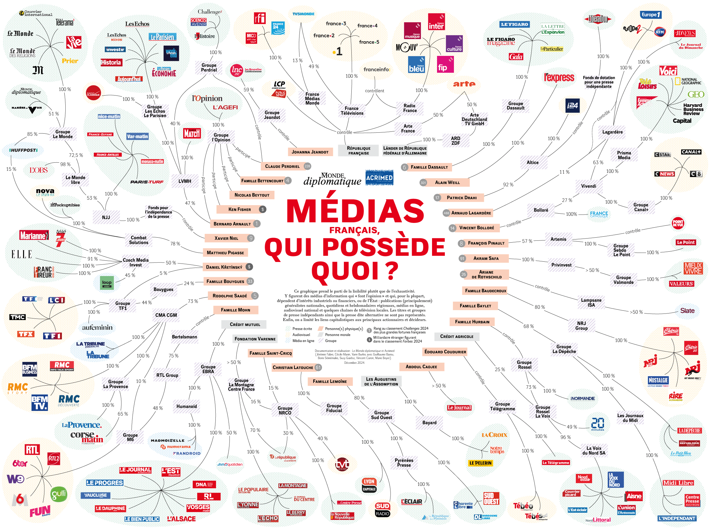 Carte de la concentration des médias en France en 2024